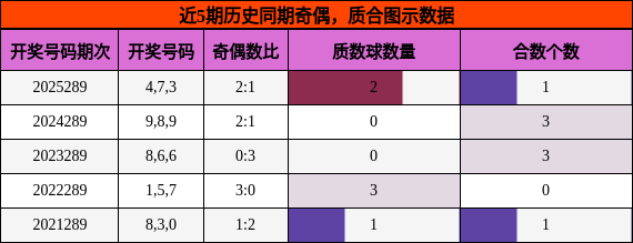 奇偶分析，质合分析
