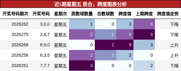 质合分析,跨度分析