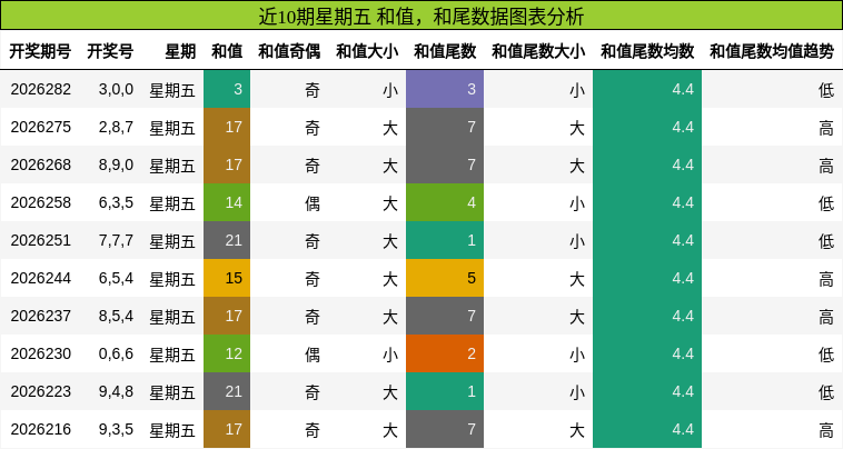 和值分析,和尾分析