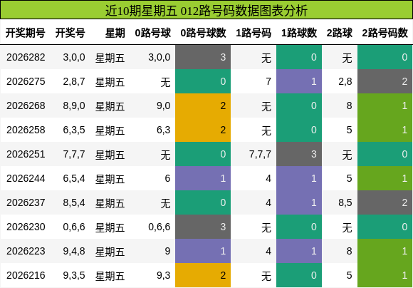 012路号码分析
