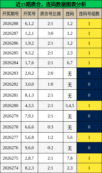 质合分析，连码分析
