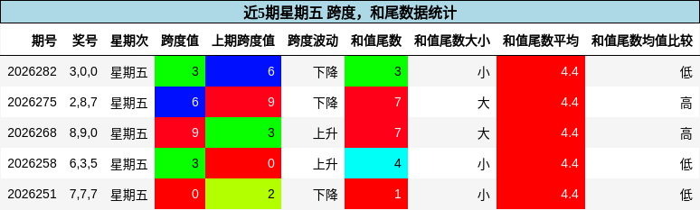 跨度分析,和尾分析