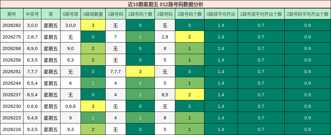 012路号码分析