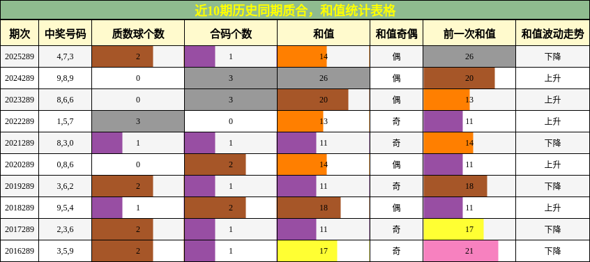 质合分析,和值分析