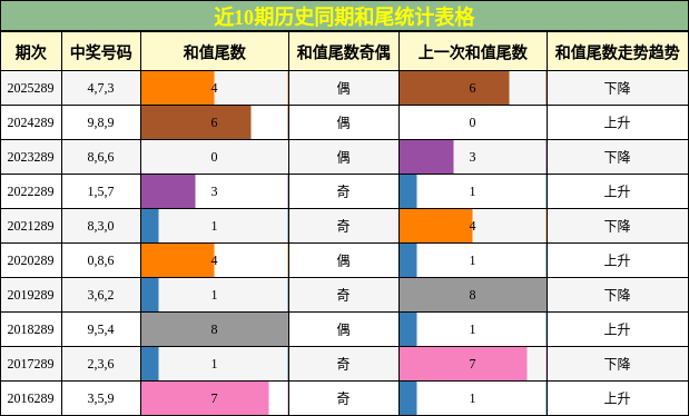 和尾分析