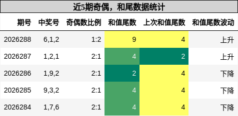 奇偶分析,和尾分析