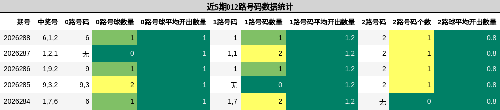 012路号码分析