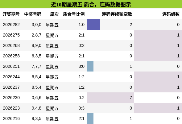 质合分析,连码分析