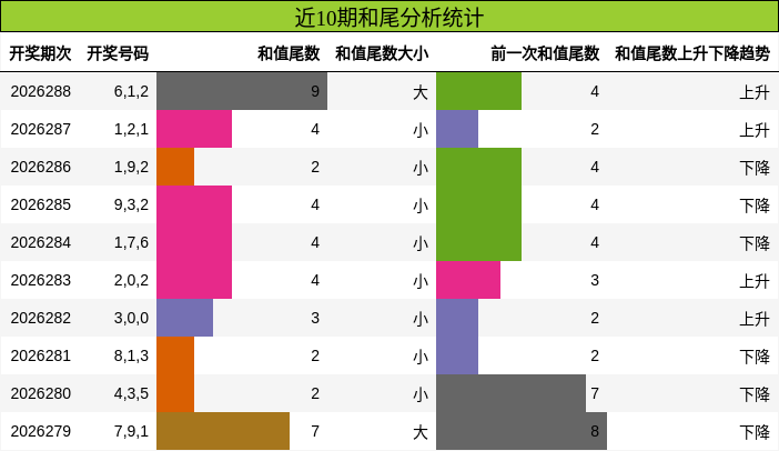 和尾分析