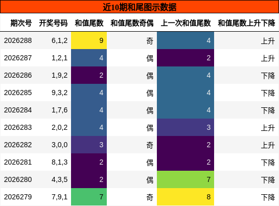 和尾分析