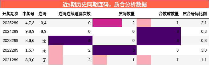 连码分析,质合分析