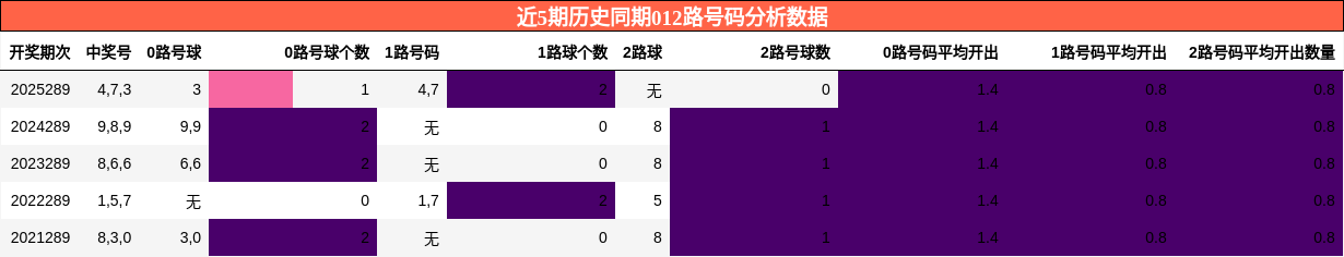 012路号码分析