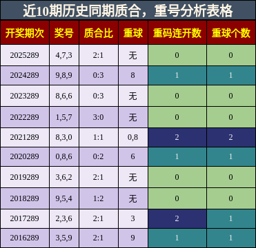 质合分析,重号分析