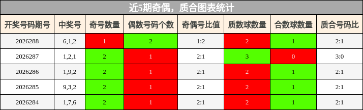 奇偶分析，质合分析