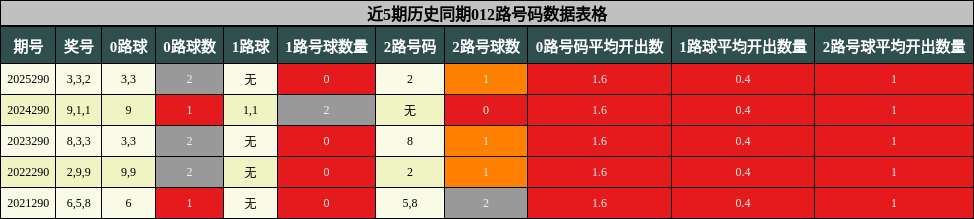 012路号码分析
