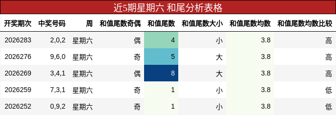 和尾分析
