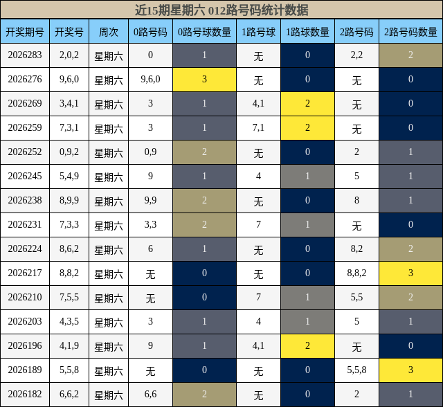 012路号码分析