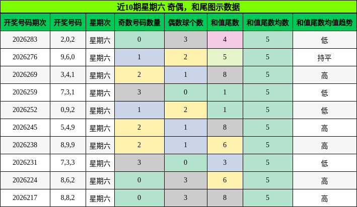 奇偶分析,和尾分析