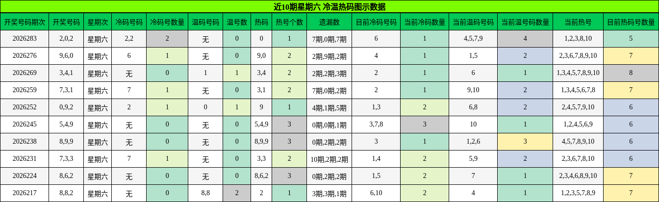 冷温热码分析