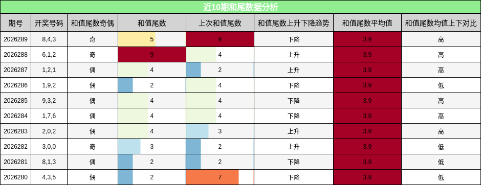 和尾分析