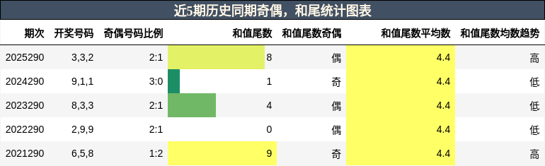 奇偶分析,和尾分析