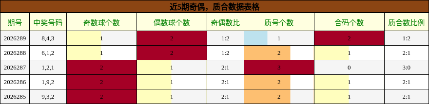 奇偶分析,质合分析