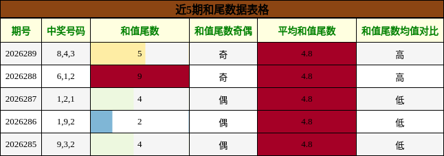 和尾分析