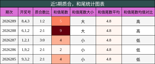质合分析,和尾分析