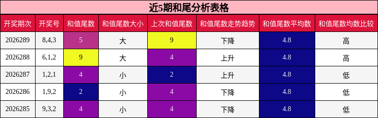 和尾分析