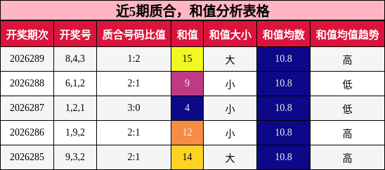 质合分析,和值分析
