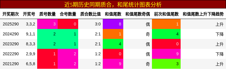 质合分析,和尾分析
