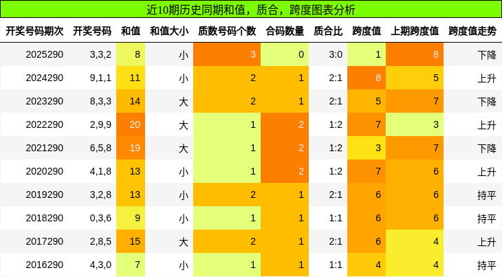 和值分析,质合分析,跨度分析