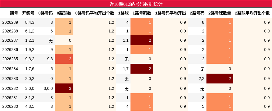 012路号码分析
