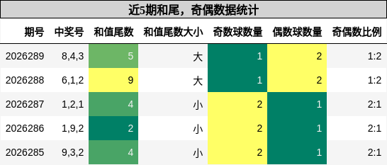 和尾分析,奇偶分析