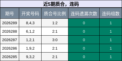 质合分析，连码分析