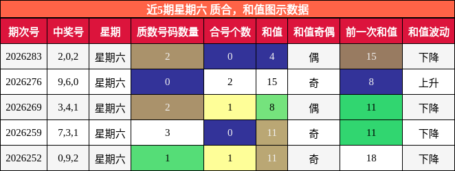 质合分析，和值分析