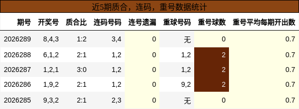 质合分析,连码分析,重号分析