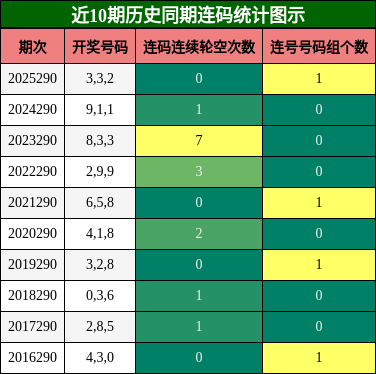 连码分析