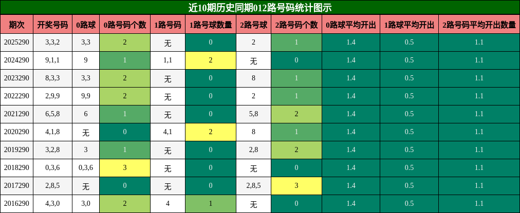 012路号码分析
