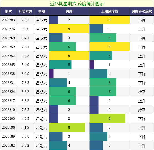 跨度分析