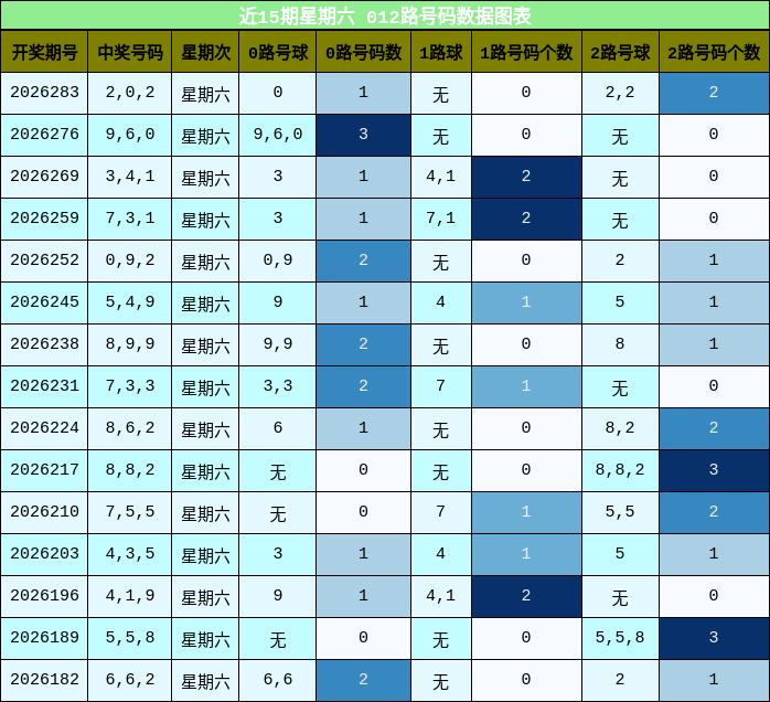 012路号码分析