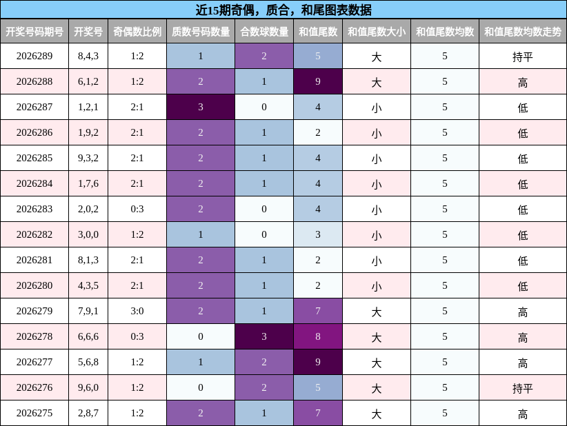 奇偶分析，质合分析，和尾分析