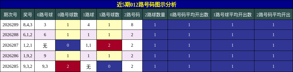 012路号码分析