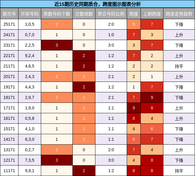 质合分析,跨度分析