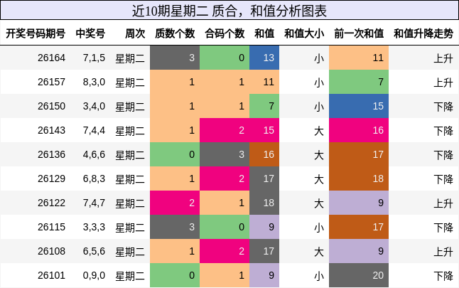 质合分析,和值分析