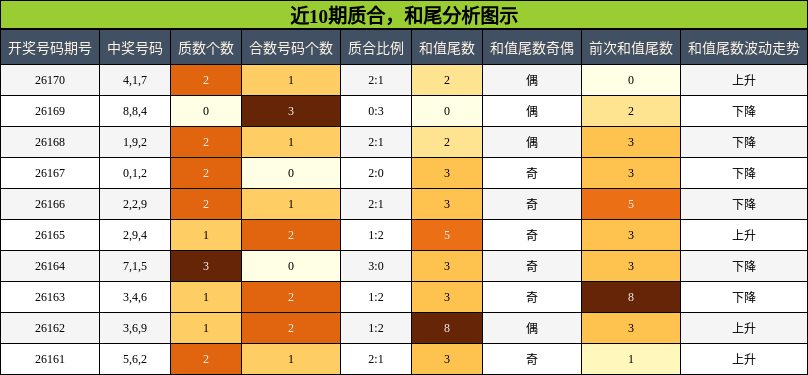 质合分析,和尾分析