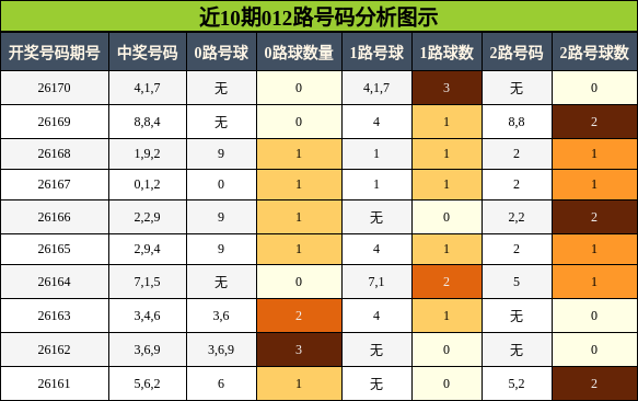 012路号码分析