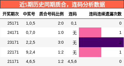 质合分析，连码分析