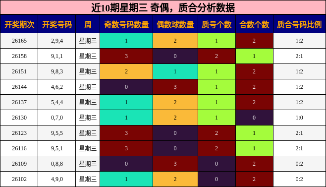 奇偶分析，质合分析