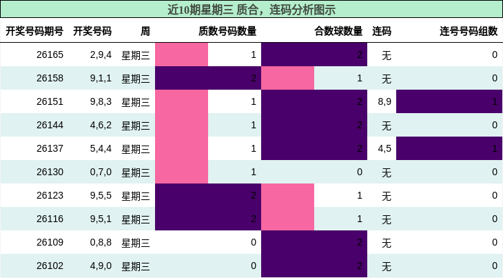 质合分析，连码分析